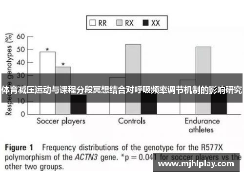 体育减压运动与课程分段冥想结合对呼吸频率调节机制的影响研究