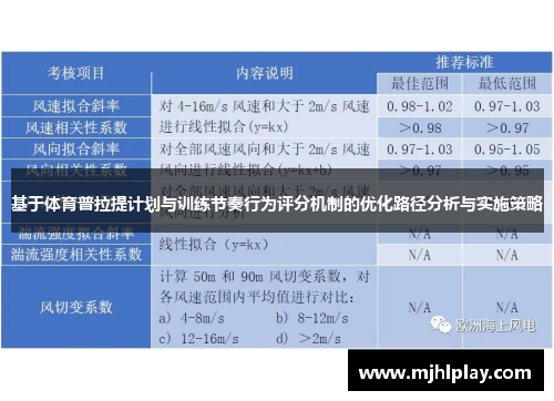基于体育普拉提计划与训练节奏行为评分机制的优化路径分析与实施策略