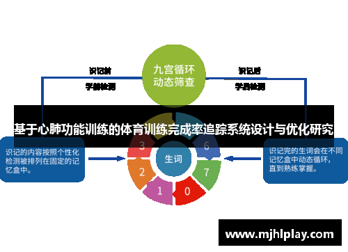 基于心肺功能训练的体育训练完成率追踪系统设计与优化研究